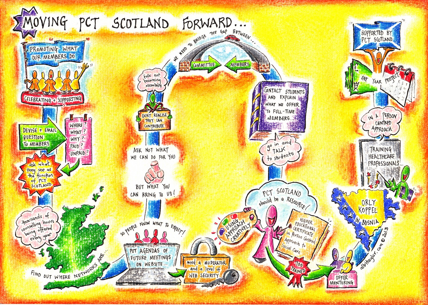 Moving PCT Scotland Forward